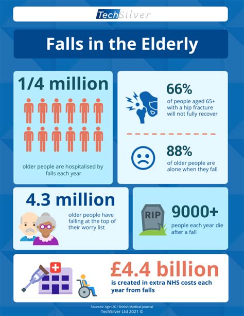 Fall Prevention in the Elderly – The Ultimate Guide [2021]