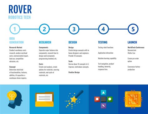 Blue Robotics Technology Roadmap Template - Venngage