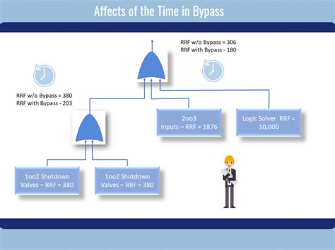 Benefits of Effective Bypass Management | mangansoftware.com