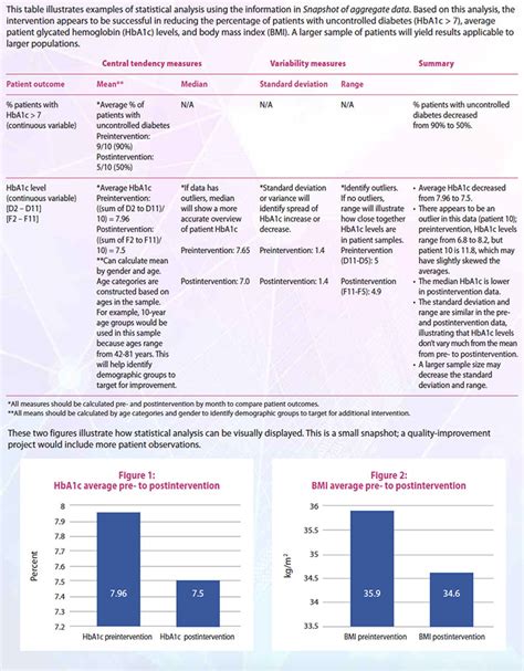 Research 101: Descriptive statistics - American Nurse Today