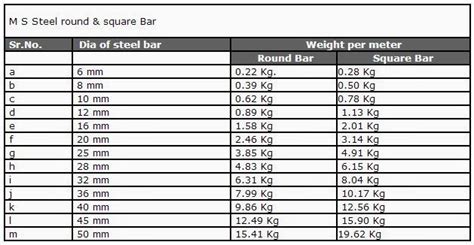 Evens Construction Pvt Ltd: Different types of iron rods used in ...