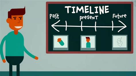 Past Present Future Timeline Infographic Future Timel - vrogue.co
