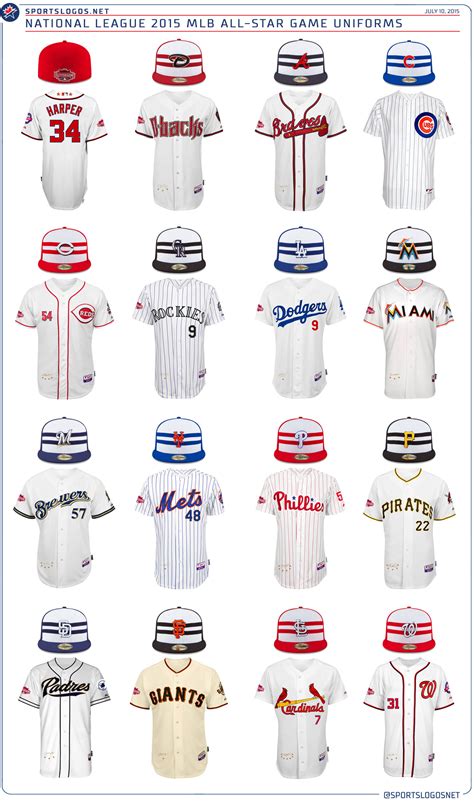 All Star Jerseys 2024 Preview Mlb - Mella Melania