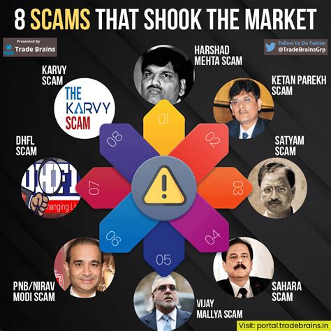 8 Scams that Shook the Market - Comment below the Missed Scams!! : r ...