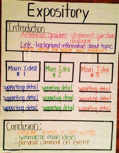 25+ best ideas about Expository Writing on Pinterest | Expository ...