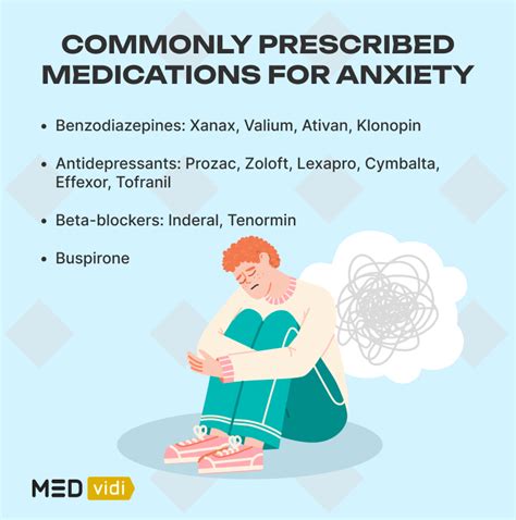 How Does Anxiety Medication Prescription Work? - MEDvidi