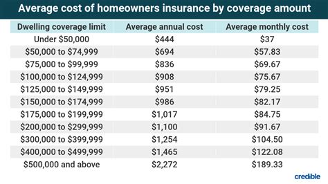 Average Home Price 2024 - Image to u