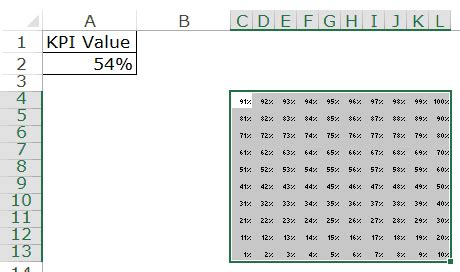 How to Quickly Create a Waffle Chart in Excel