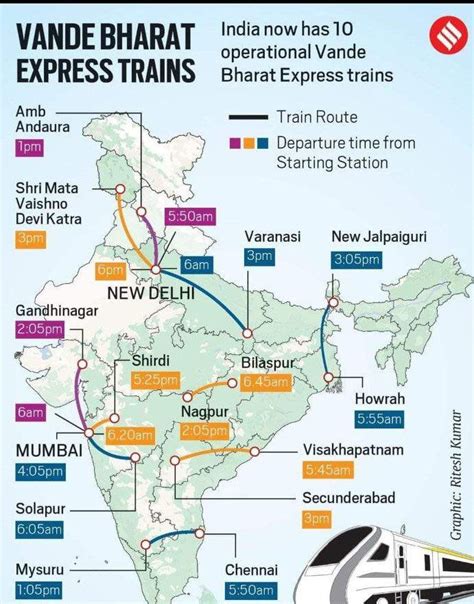 All 10 Vande Bharat Express routes : r/IndianRailway