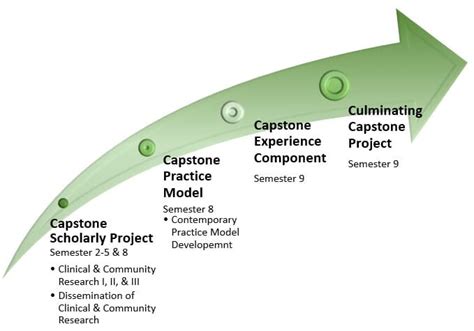 ⛔ Capstone examples. Capstone Project: Definition, Types, Structure ...