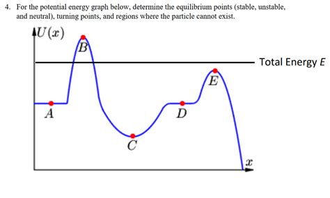 Solved For the potential energy graph below, determine the | Chegg.com