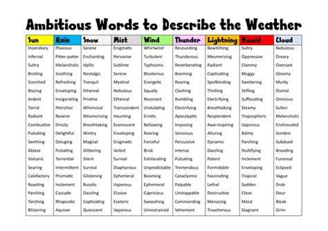 Bank of ambitious vocabulary for creative writing | Teaching Resources