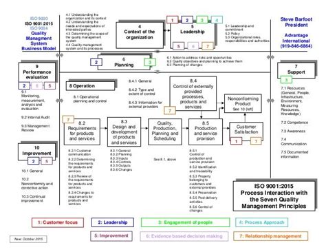 Image result for iso 9001 2015 context example Environmental Management System, Document ...