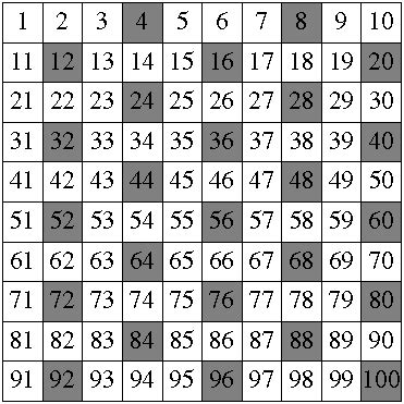 Unit 7 Section 1 : Multiples