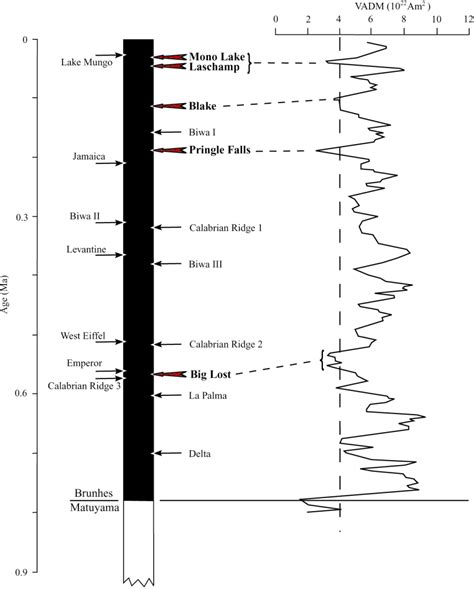 earthquakes - Is it possible for Earth to experience Polar Shift? - Earth Science Stack Exchange