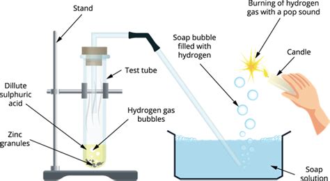 How do acids react with metals — lesson. Science CBSE, Class 10.