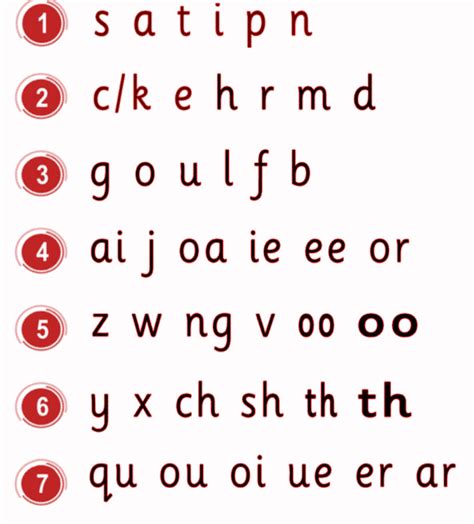 Jolly Phonics 7 Groups Letter Sound & Words Group 1 | 2 | 3 | 4 | 5 | 6 | 7