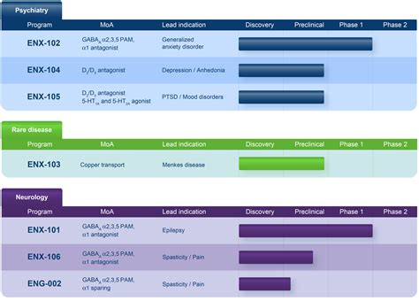 Pipeline | Engrail Precision Neuroscience