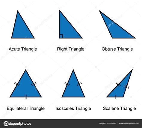 Triangulos Tipos