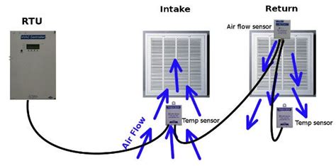 Monitor Your HVAC Air Flow