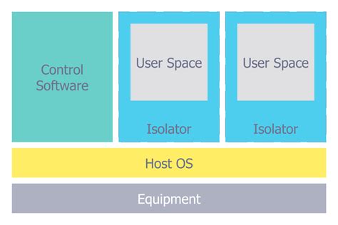 Network Security Architecture Diagram