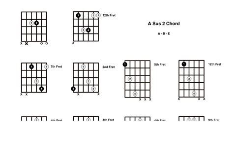 Suspended Chords: How To Play Them On Guitar – Mozart Project