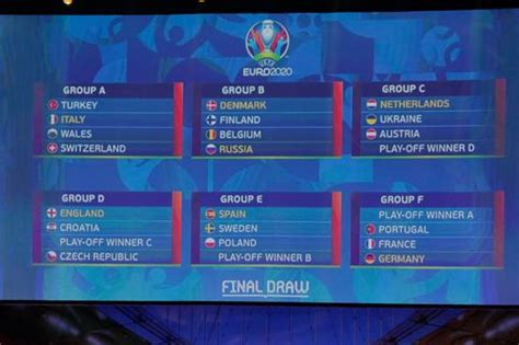 Euro 2020 fixtures and full schedule for next summer's historic tournament - Mirror Online