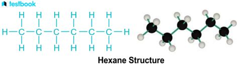 Hexane: Learn Definition, Structure, Formula, Properties & Uses