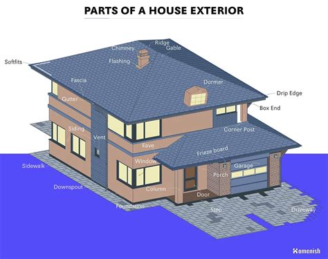 Parts of a House Exterior - Detailed Diagram - Homenish