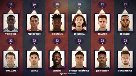 The best young talents in LaLiga Santander 2018/19 | LaLiga