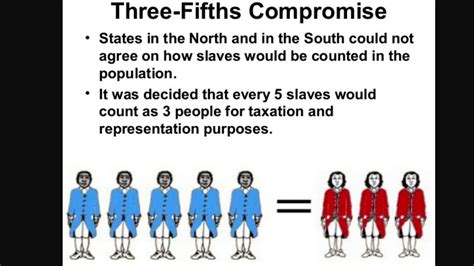 Three Fifths Compromise - YouTube