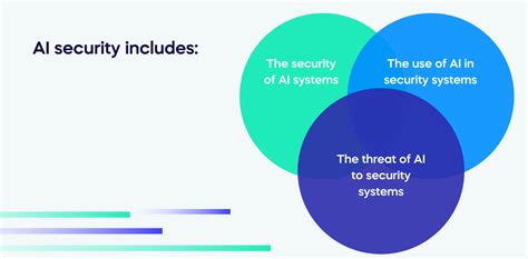 AI Security: The measures you can take - WalkMe Blog