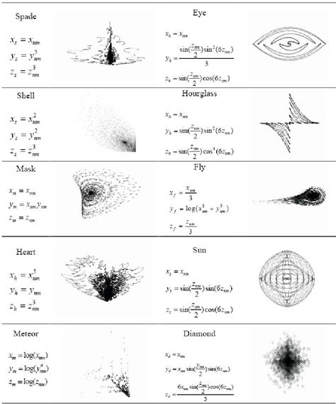 Butterfly Effect Theory