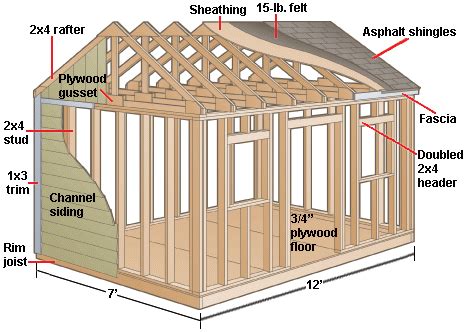 Some Simple Storage Shed Designs | Shed Blueprints