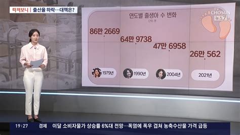 WONYOUNG CHARTS on Twitter: "[📺] TVChosun reported low birth rates in Korea and brought up ...