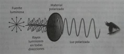 Óptica ondulatoria. Física. – Temas de ingeniería