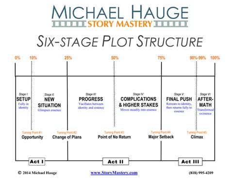 Stage Plot Template