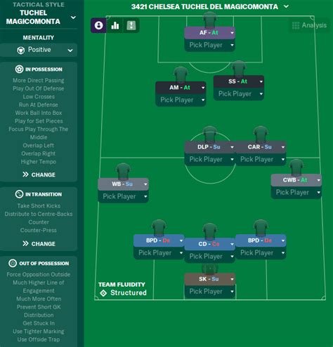 Tuchel's Chelsea Tactics FM22 | FM Scout