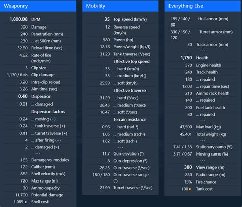 Is obj 752 a good tank? : r/WorldofTanks