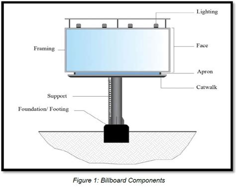 Structural Design for Billboard - Billboard Design Considerations