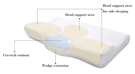 What is the Best Orthopedic Pillow? | SleepSia Bamboo Memory Pillow