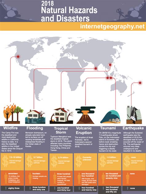 2018 Natural Hazards and Disasters Poster - Internet Geography