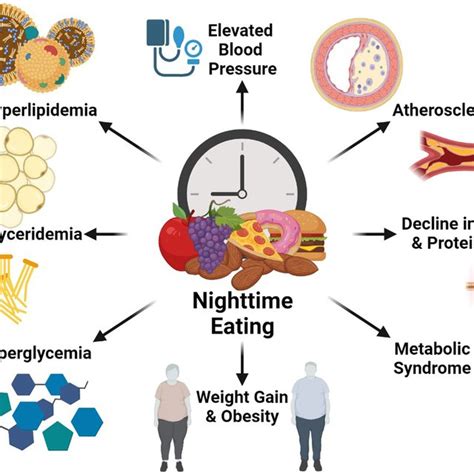 The possible treatment options for night eating syndrome | Download Scientific Diagram