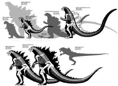 THE GODZILLA SCALE - East vs West by JES86 : r/GODZILLA