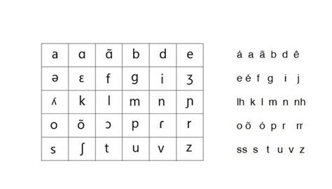 Portuguese Phonetic Alphabet by Squeding on DeviantArt