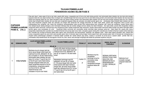 Contoh Lkpd Kurikulum Merdeka Bahasa Arab Fase E Ten - mores.pics