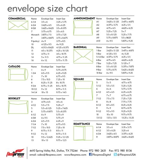 envelope size chart | flexpressdigital
