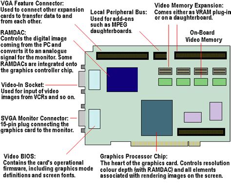 Graphic Card Components