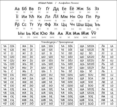 Polish Alphabet Cyrillic by Lew555 on DeviantArt