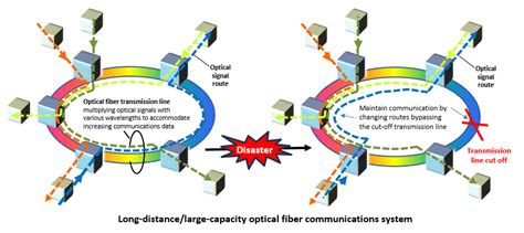 New Establishment and Revision of the Japanese Industrial Standards ...